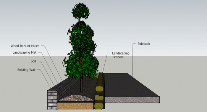 Weed Proof Landscaping Bed