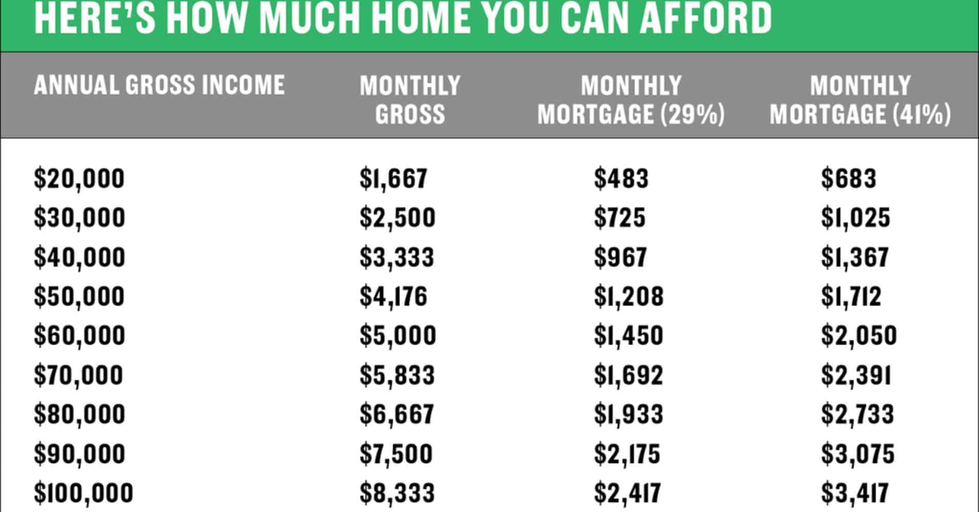 how-much-house-can-i-afford-with-100k-salary-top-considerations