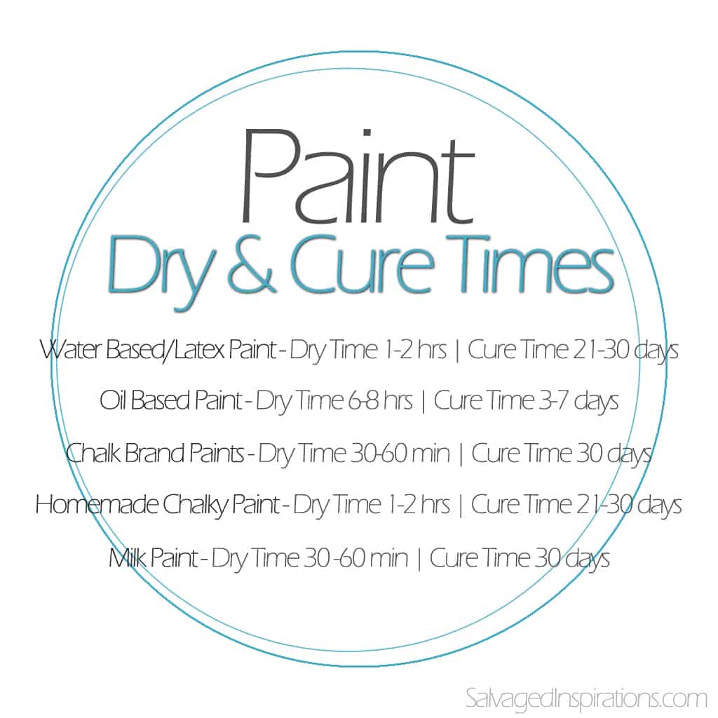 How Long Does It Take For Spray Paint To Dry? – The Housing Forum