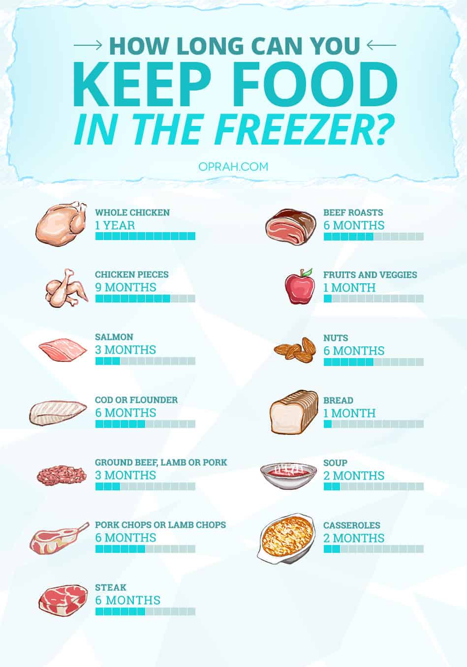 How Long Does Meat Last In the Freezer? The Housing Forum