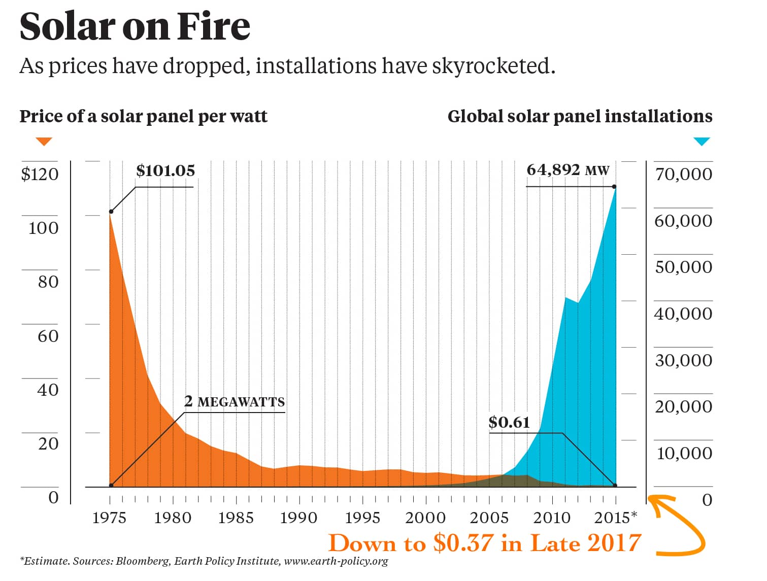 How Much Does It Cost To Get A Solar System Installed