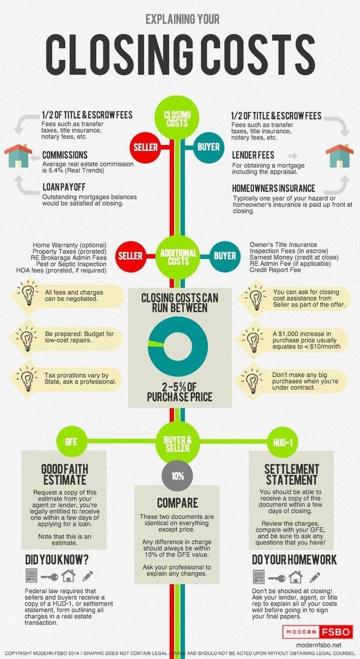 what-are-closing-costs-when-selling-a-house-brilliant-day-homes