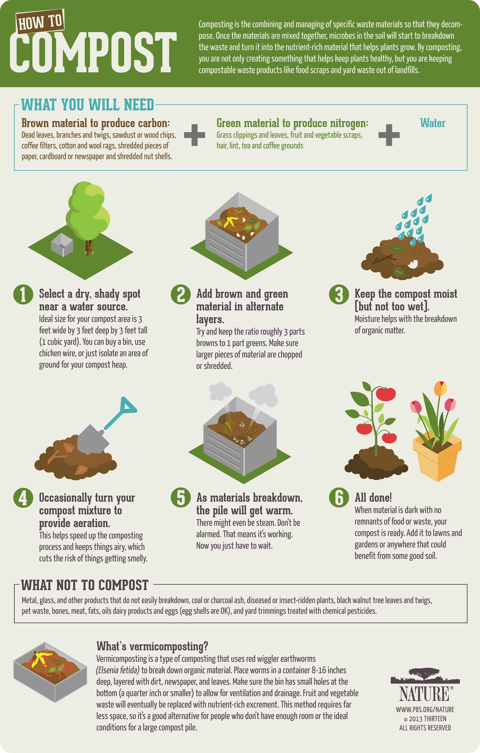 How To Compost Kitchen Scraps The Housing Forum