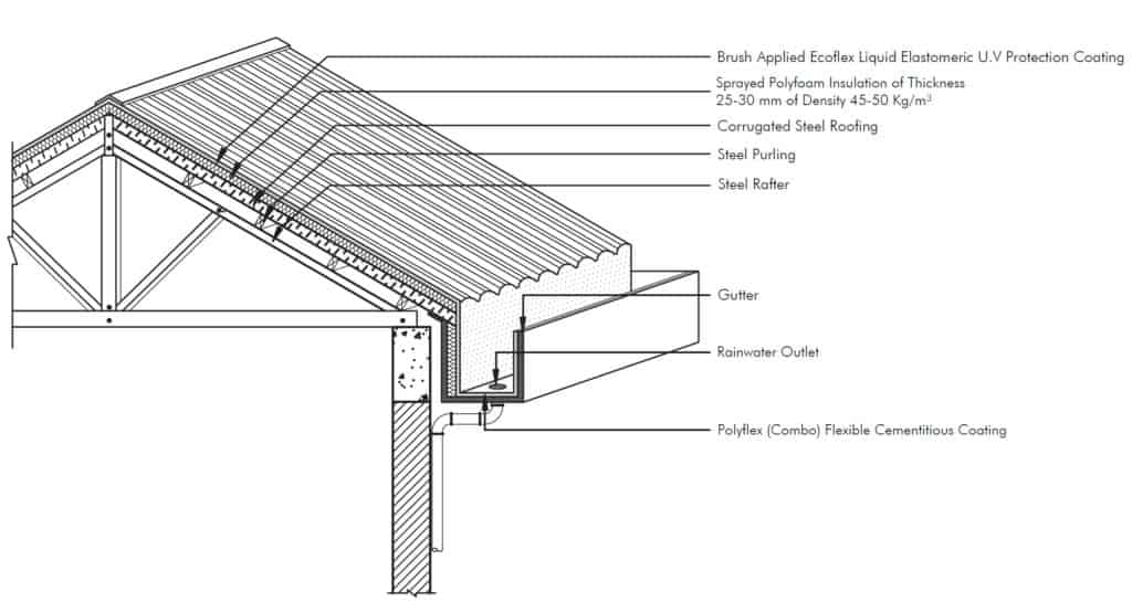 how to install corrugated metal roofing? – the housing forum