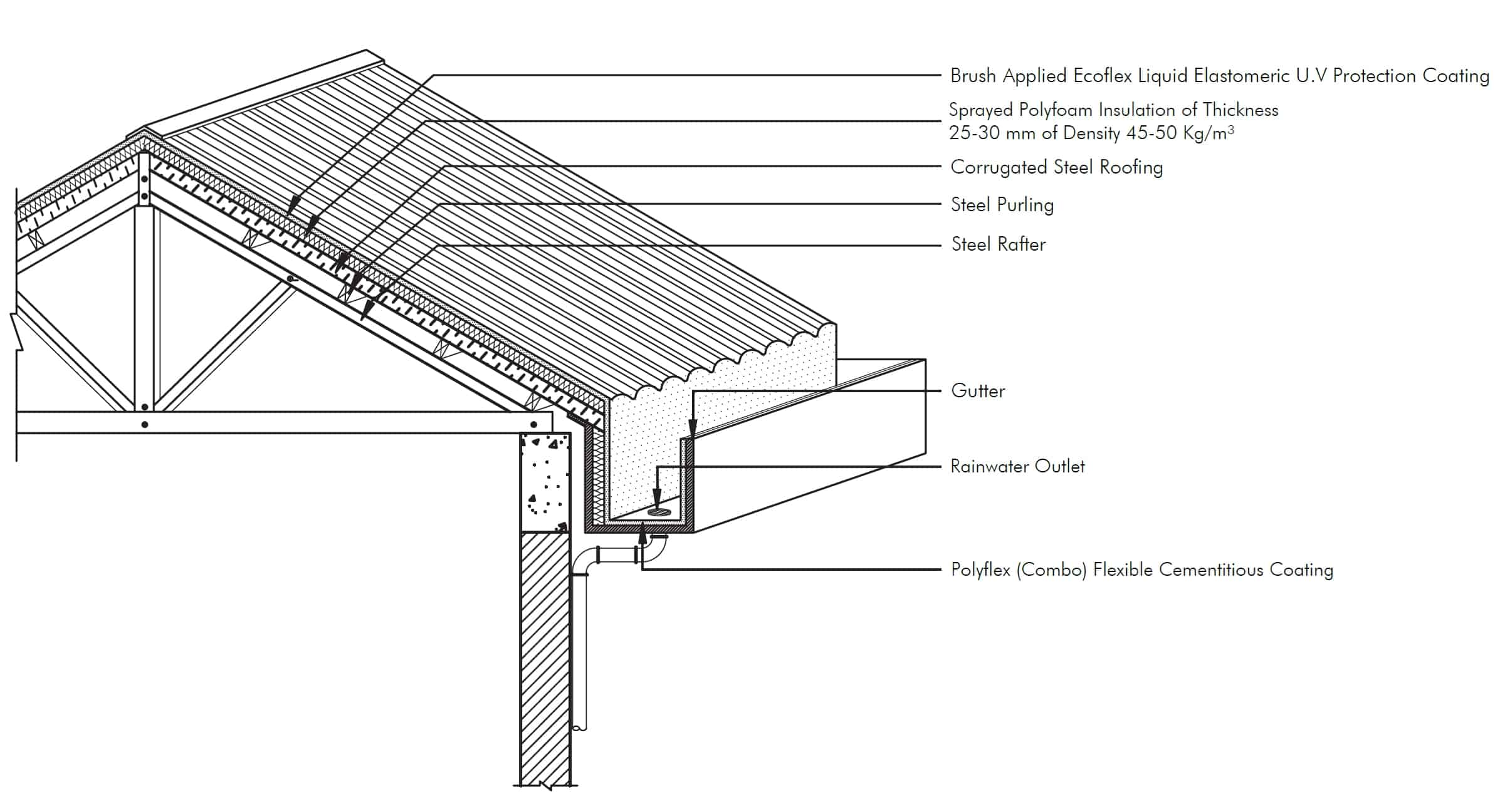 corrugated steel roofing